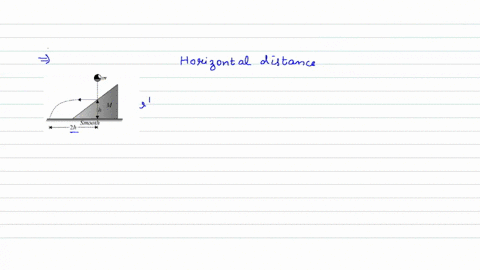 lambda-ball-of-mass-m-when-dropped-from-certain-height-as-shown-in-figure-strikes-a-wedge-of-mass-m-