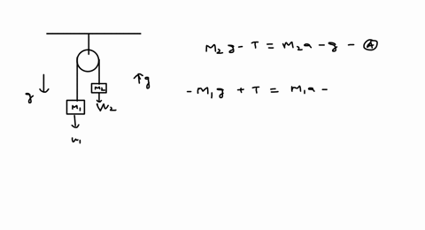 two-weights-w_1-and-w_2-are-suspended-from-the-ends-of-a-light-string-passing-over-a-smooth-fixed--2