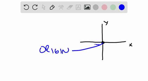 fill-in-the-blanks-the-point-of-intersection-of-the-x-and-y-axes-is-the-_____-and-the-two-axes-divid