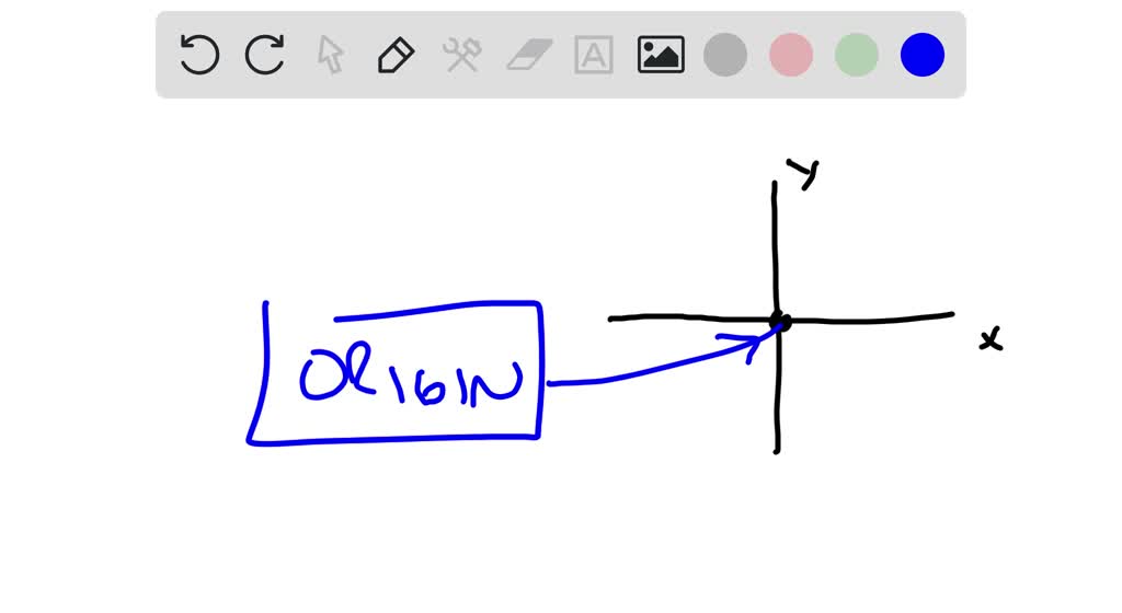 SOLVEDFill in the blanks. The point of intersection of the x and yaxes is the , and the two