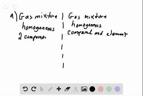 Solved Sketch A Magnified View Showing Atoms Molecules Of Each Of The Following And Explain A A Heterogeneous Mixtu