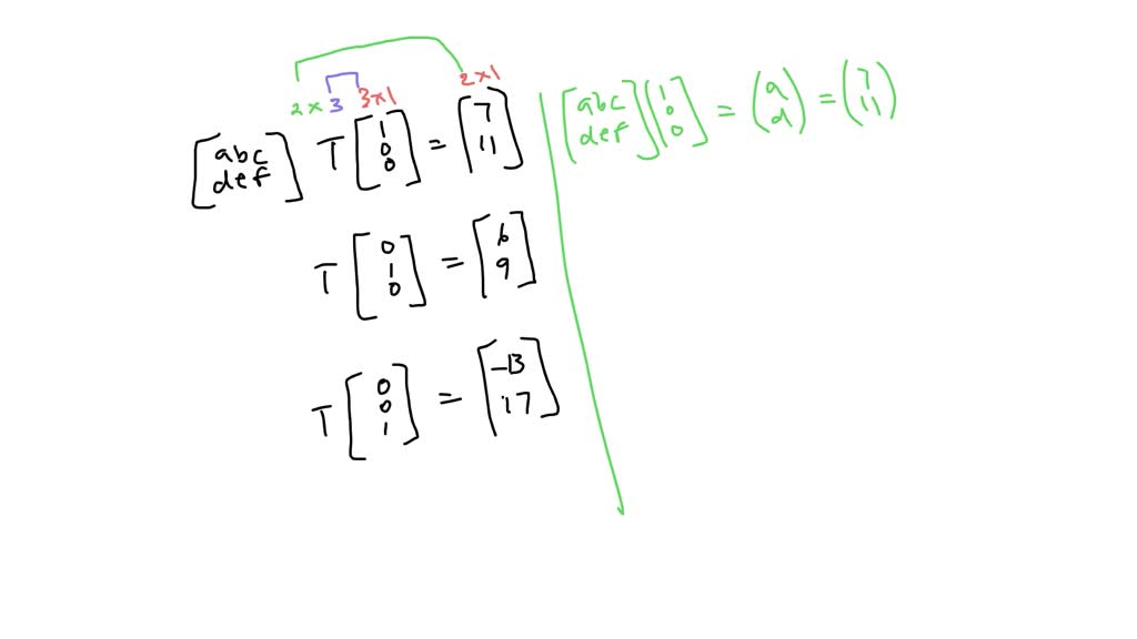 The columns of matrix T below give the coordinates of the vertices of a ...