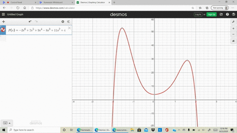 use-a-graphing-calculator-to-find-a-comprehensive-graph-and-answer-each-of-the-following-a-determi-7