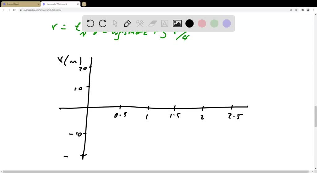 SOLVED:A graphing surprise. At time t=0, a burrito is launched from ...