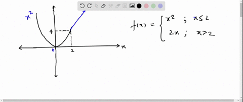 graph-locate-all-points-of-discontinuity-and-discuss-the-behavior-off-at-these-points-fxleftbegina-4