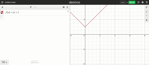 80-figure-29-shows-the-graph-of-fxx1-match-the-function-a-e-with-their-graphs-i-v-a-yfx-1-b-y-fx-c-y