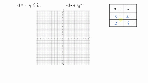 graph-the-solution-set-of-each-inequality-3-xy-leq-2