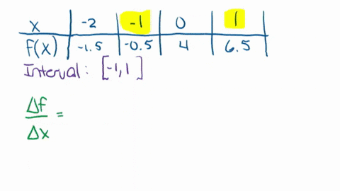 calculate-the-average-rate-of-change-of-the-given-function-over-the-given-interval-where-appropria-4