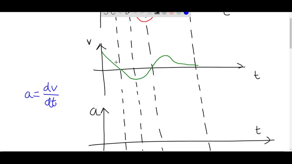 SOLVED:A particle moves along the x axis with a displacement versus ...