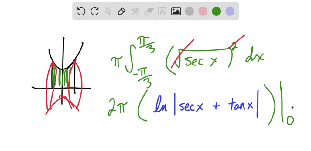 The region bounded by the graph of f(x)=√(secx) and the x -axis for -π ...