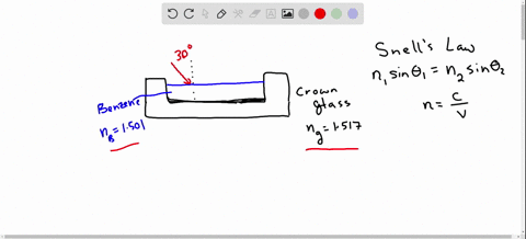 a-ray-of-light-in-air-is-incident-at-an-angle-of-600circ-with-the-surface-of-some-benzene-con-tained