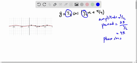 graph-each-function-over-a-one-period-interval-see-example-3-yfrac12-cos-leftfrac12-x-fracpi4right