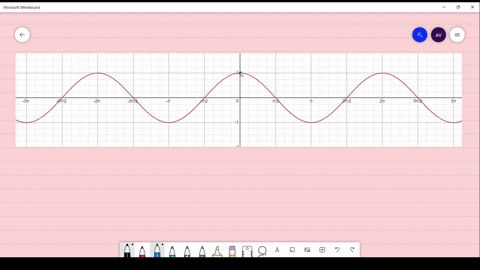 refer-to-the-graph-of-ycos-x-in-the-foliowing-figure-specify-the-coordinates-of-the-indicated-poin-6