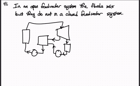 how-do-open-feed-water-heaters-differ-from-closed-feed-water-heaters