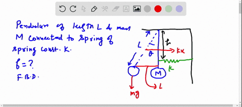 a-pendulum-of-length-l-and-mass-m-has-a-spring-of-force-constant-k-connected-to-it-at-a-distance-h-5