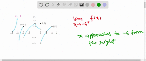 use-the-accompanying-graph-of-yfx-find-lim-_x-rightarrow-6-fx-2