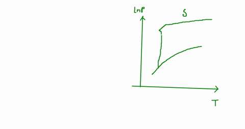 water-at-27circ-mathrmc-can-exist-in-different-phases-depending-on-the-pressure-give-the-approximate