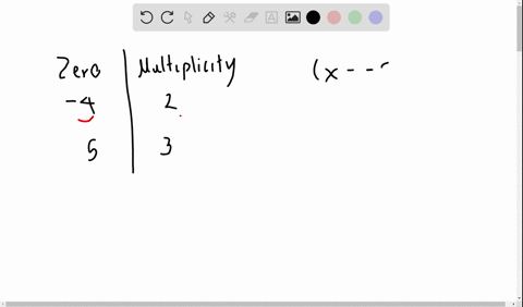 find-a-polynomial-there-are-many-of-minimum-degree-that-has-the-given-zeros-4-text-multiplicity-2-5-