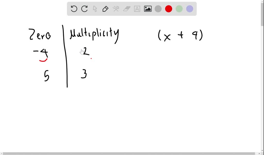 SOLVED Give One Example Of A Polynomial Of Degree 4 That Has Azero Atx 