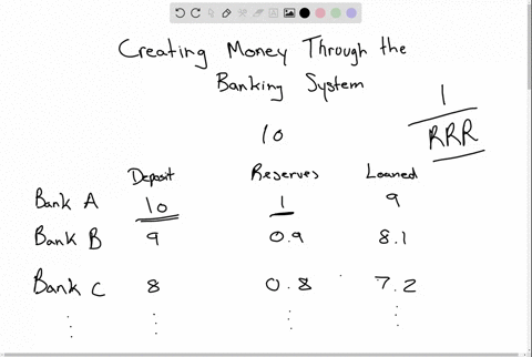 how-does-the-deposit-multiplier-formula-allow-the-fed-to-create-money-through-the-banking-system