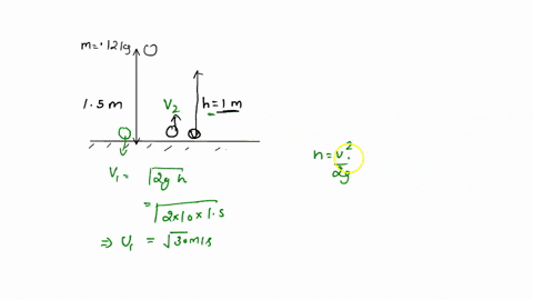 a-tennis-ball-of-mass-012-mathrmkg-is-dropped-vertically-onto-a-hard-concrete-floor-from-a-height-of