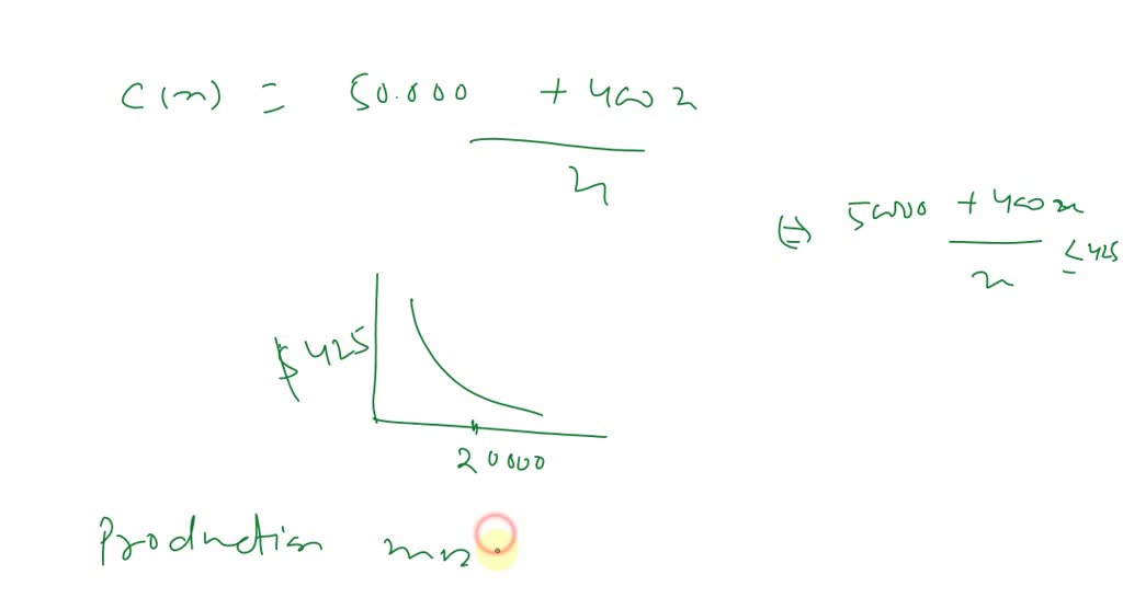 SOLVEDA company manufactures wheelchairs. The average cost function