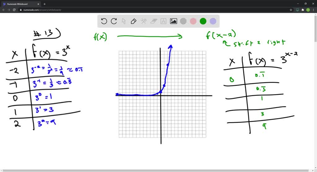 SOLVED:Sketch the graph of the function defined by the given equation ...