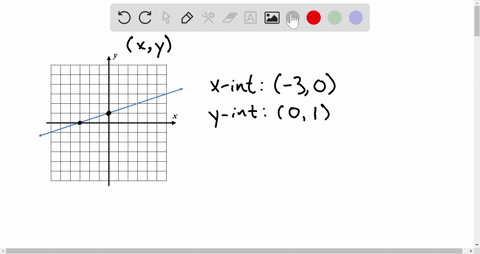 use-the-graph-of-each-line-to-find-the-x-intercept-y-intercept-and-slope-write-the-slope-intercept-3