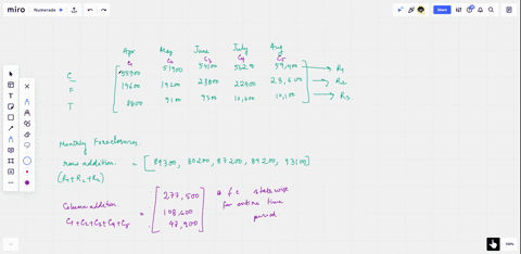 use-matrix-algebra-to-determine-in-which-month-the-difference-between-the-number-of-foreclosures-in-