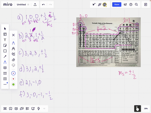 the-following-incorrect-sets-of-quantum-numbers-in-the-order-n-ell-m_ell-m_s-are-written-for-paire-2