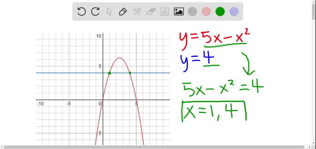 SOLVED:The figure shows the graphs of y=5 x-x^2 and y=4 . Use the ...