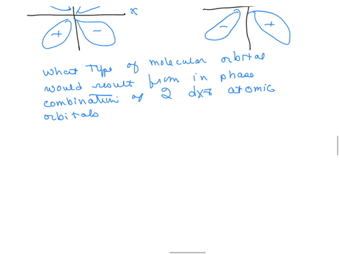 what-type-of-molecular-orbital-would-result-from-the-in-phase-combination-of-two-d_x-atomic-orbitals