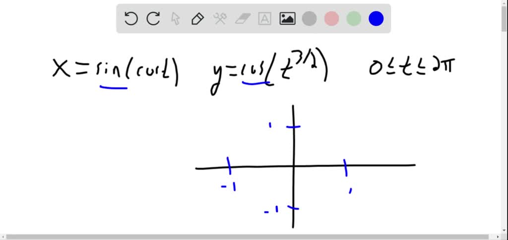 SOLVED:Graphs of Parametric Equations Use a graphing device to draw the ...