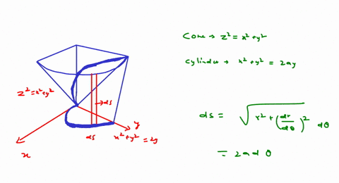find-the-area-of-the-part-of-the-cylinder-x2y22-a-y-that-lies-outside-the-cone-z2x2y2-3