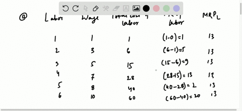 shows-information-from-the-supply-curve-for-labor-for-a-monopsonist-that-is-the-wage-rate-required-a