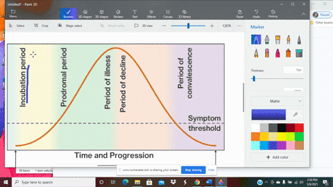 which-of-the-following-is-the-correct-sequence-of-events-in-infectious-diseases-a-incubation-prodrom