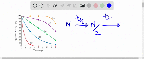 which-of-the-curves-in-figure-mathrmp-217-do-not-represent-a-radioactive-decay-curve