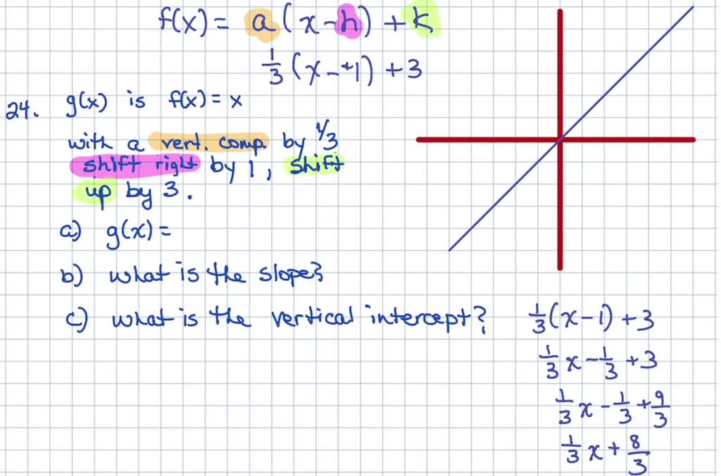 Solved If G X Is The Transformation Of F X X After A Vertical Compression By 1 3 A Shift Right By 1 And A Shift Up By 3 A Write An Equation For G X