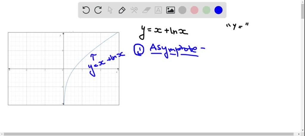 SOLVED:79-84 Graphing Logarithmic Functions Draw the graph of the ...