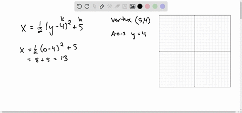 sketch-the-graph-of-the-given-parabolas-label-the-vertex-and-any-intercepts-xfrac12y-425