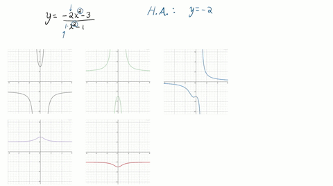 in-exercises-16-20-match-the-correct-graph-a-e-to-the-function-without-using-your-calculator-then--7