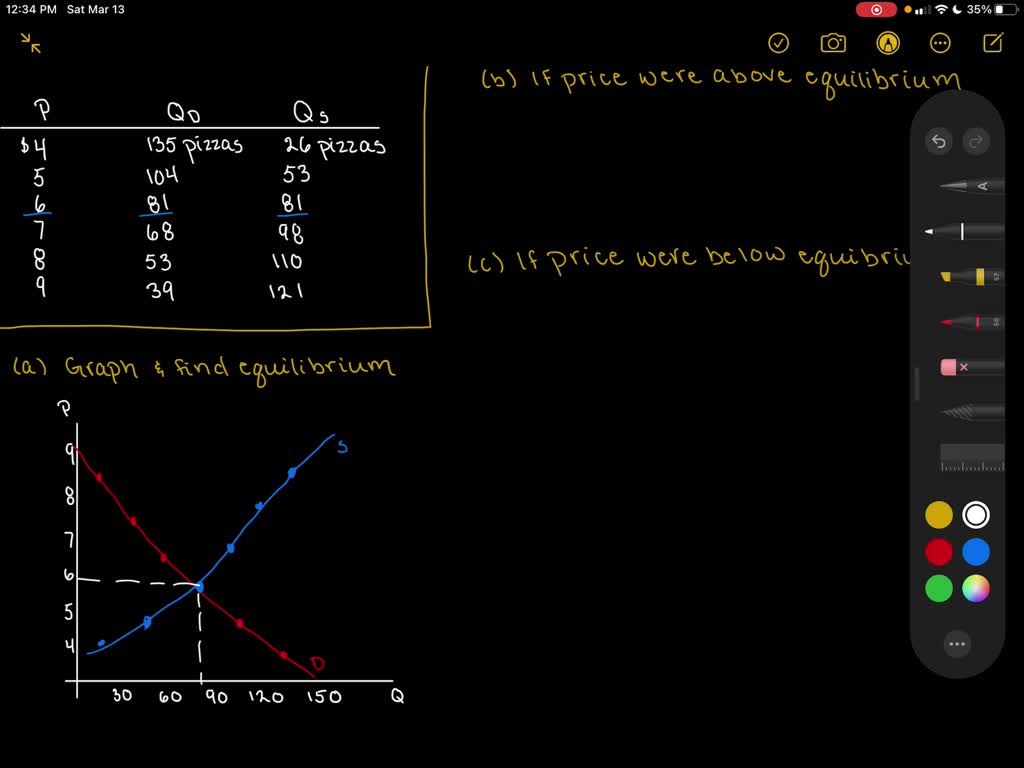 SOLVED The Market For Pizza Has The Following Demand And Supply Schedules A Graph The Demand 