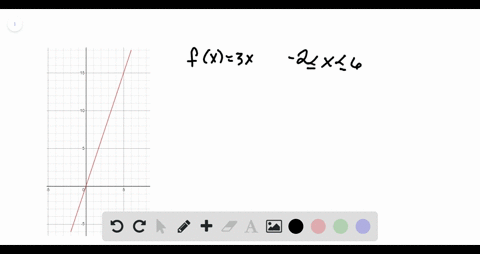 Solved 51 54 Domain And Range Find The Domain And