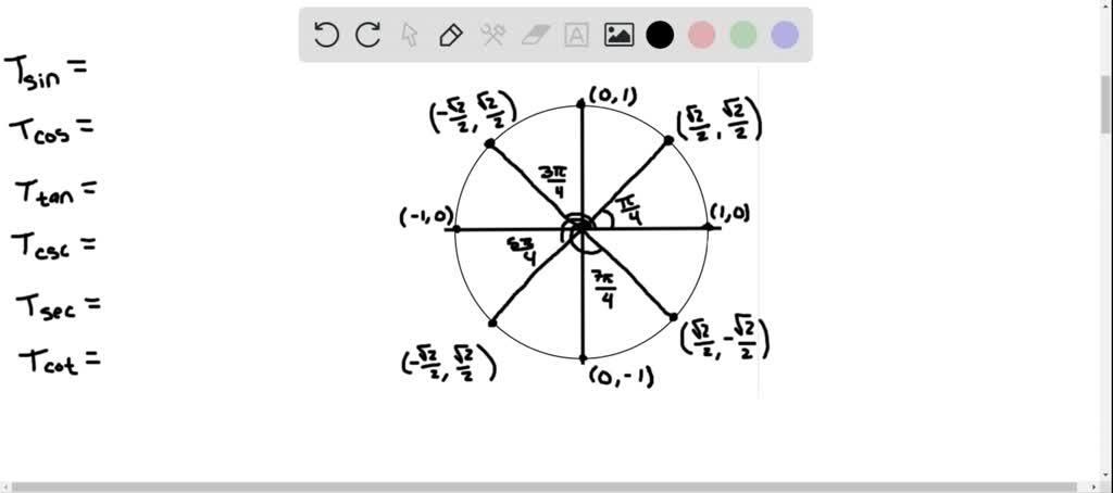 Explain What Is Meant By The Period Of A Trigonometric Function. What 