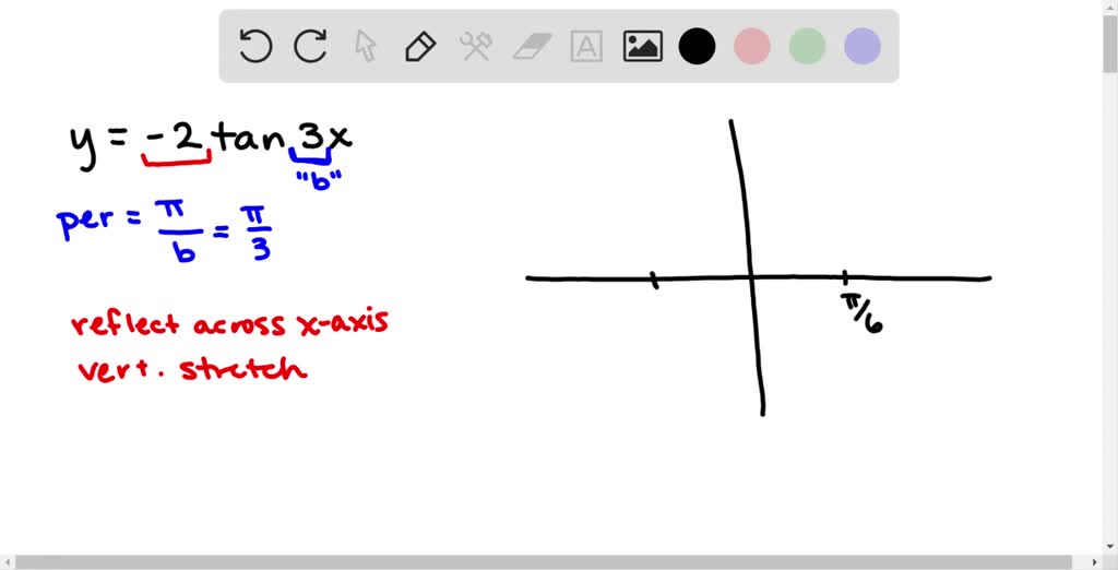 SOLVED:In Exercises 15-38, sketch the graph of the function. Include ...