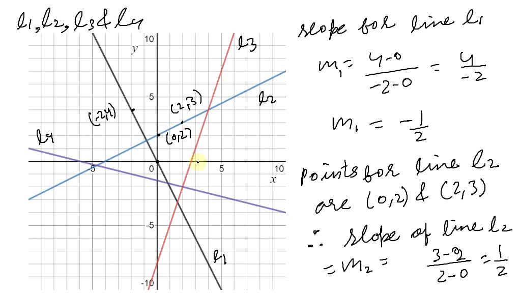 SOLVED:Slope Find the slopes of the lines l1, l2, l3, and l4 in the ...