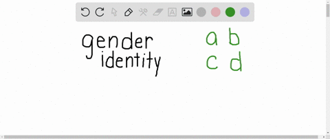 as-a-consequence-of-the-gender-assigned-to-us-by-society-we-develop-a-gender-identity-which-means-th