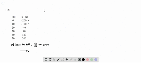 table-111-shows-position-and-time-data-for-your-friends-bicycle-ride-along-a-straight-bike-path-a-te
