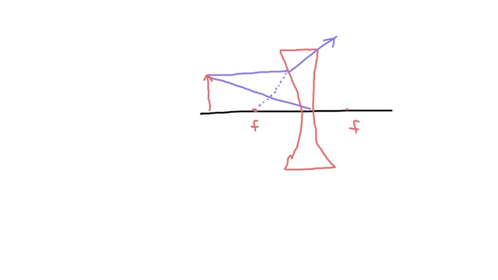 SOLVED:(a) Trace the lens system shown in Figure 17.51 onto a piece of ...