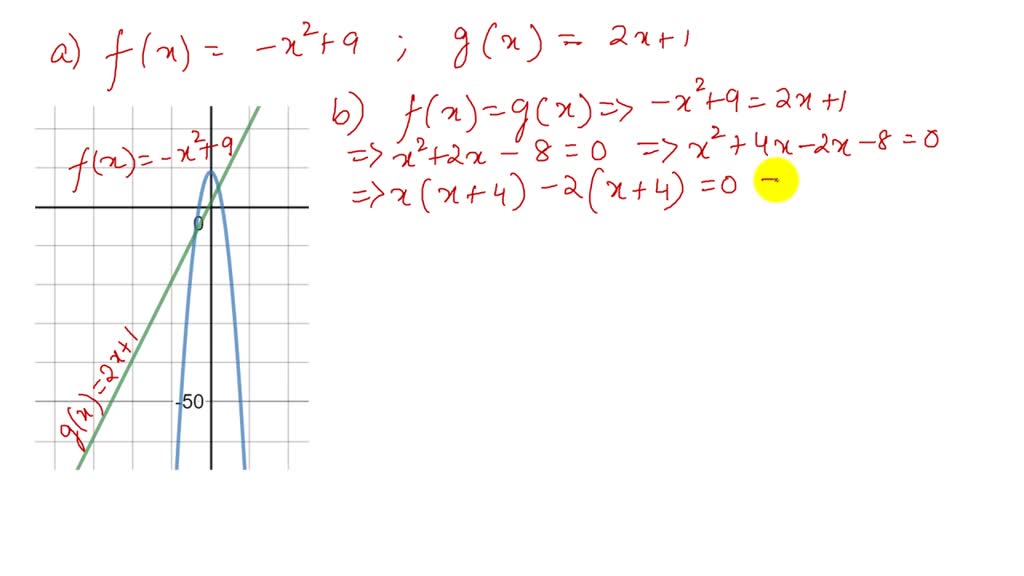 Solved For The Given Functions F And G A Graph F And G On The Same Cartesian Plane B Solve F X G X C Use The Result Of Part B To Label The Points Of
